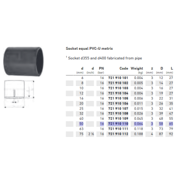 Pipe Fitting Socket Equal PVC PN16 d50mm